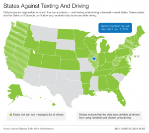 States Against Texting and Driving