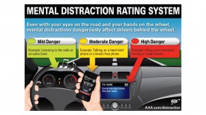 Mental Distraction Rating System Graphic